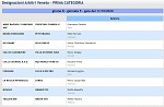 Girone D Girone D
